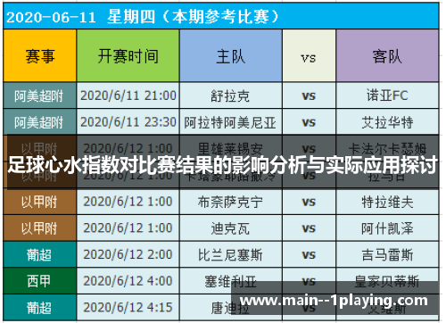 足球心水指数对比赛结果的影响分析与实际应用探讨 足球心水指数对比赛结果的影响分析与实际应用探讨