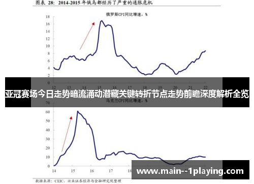 亚冠赛场今日走势暗流涌动潜藏关键转折节点走势前瞻深度解析全览 亚冠赛场今日走势暗流涌动潜藏关键转折节点走势前瞻深度解析全览