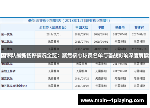 国家队最新伤停情况全览：聚焦核心球员名单与备战影响深度解读