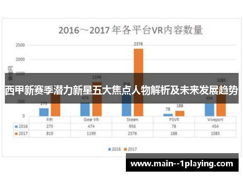 西甲新赛季潜力新星五大焦点人物解析及未来发展趋势