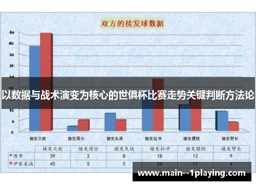 以数据与战术演变为核心的世俱杯比赛走势关键判断方法论