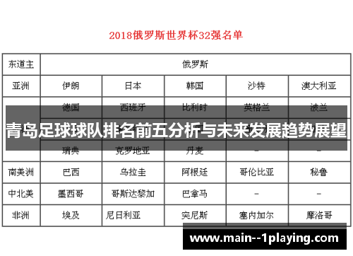 青岛足球球队排名前五分析与未来发展趋势展望