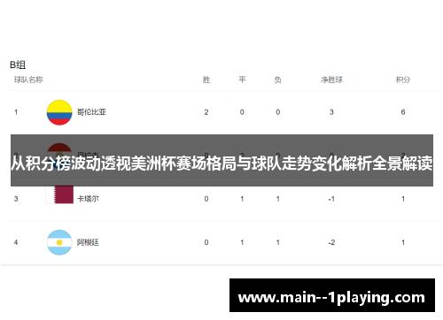 从积分榜波动透视美洲杯赛场格局与球队走势变化解析全景解读 从积分榜波动透视美洲杯赛场格局与球队走势变化解析全景解读