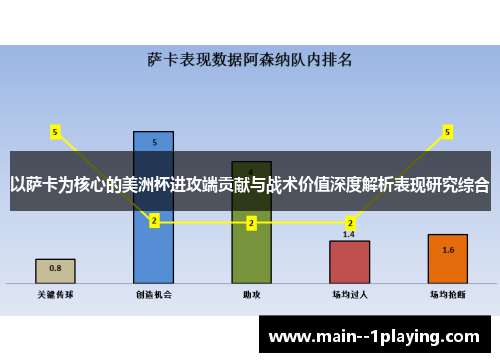 以萨卡为核心的美洲杯进攻端贡献与战术价值深度解析表现研究综合
